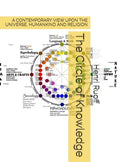The Circle of Knowledge. - Hardcover